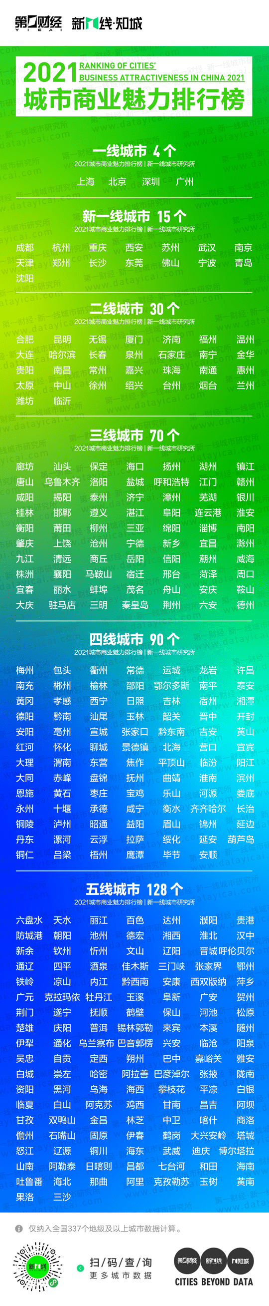 商业城市排行榜_1948年民国十大城市排名,快看有你的家乡么