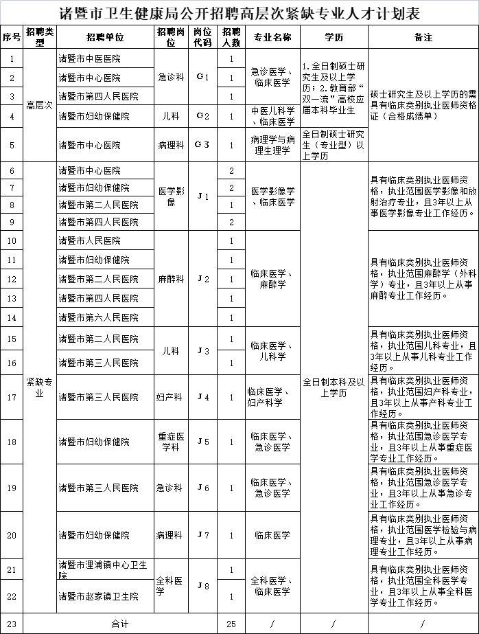 浙江省诸暨市2021gdp_2018年浙江省GDP总量 人均GDP 城镇和农村的人均可支配收入分享(3)