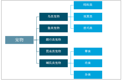 中国宠物市场规模对比人均GDP_中国宠物经济产业升级,自主品牌发展迅速