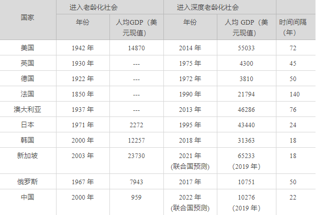 人口小论文_我国将于明年开展人口“小普查”