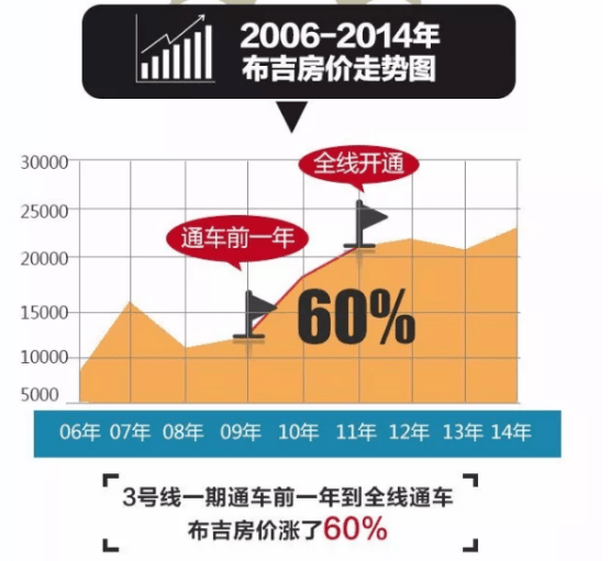 人口爆增_该来的还是要来,该涨的还是要涨