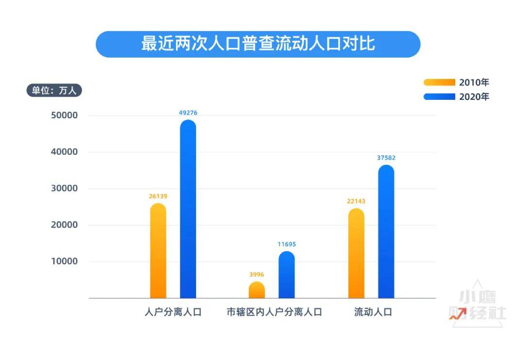 人口普查属于什么调查_疫情改变消费场景,看似生活必需品的服装零售下降严重