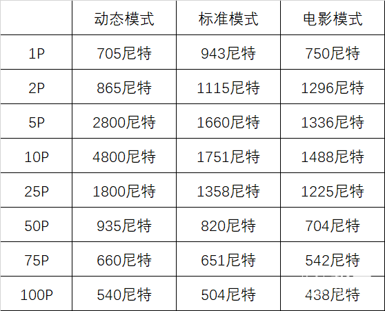 纤毫|电视专家深度评测三星Neo QLED 8K电视：旗舰级配置让画面纤毫毕现