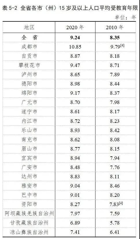 四川省城市人口排名_四川各市州常住人口数名单出炉,南充排名第二,仅次成都