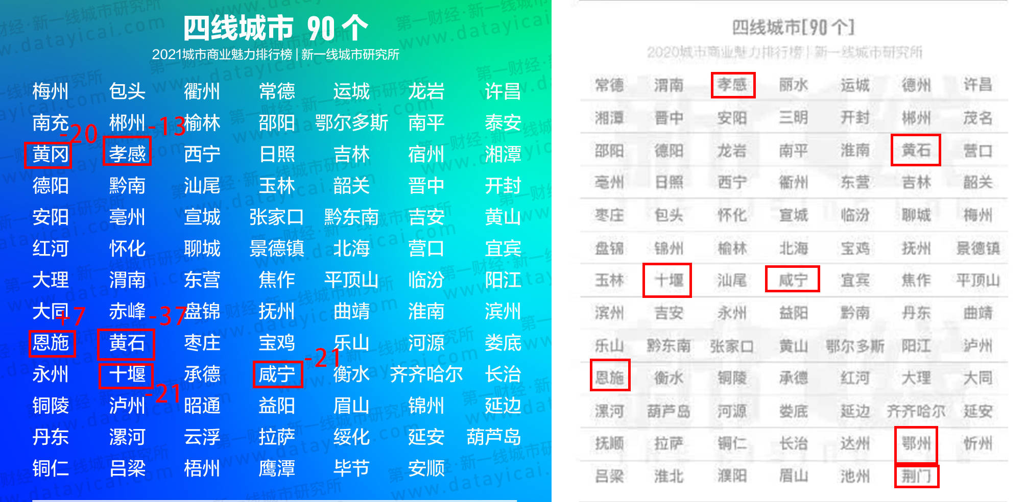 2021年宜昌对比襄阳gdp_厉害了我的城 襄阳入选 2017年中国百强城市排行榜(3)