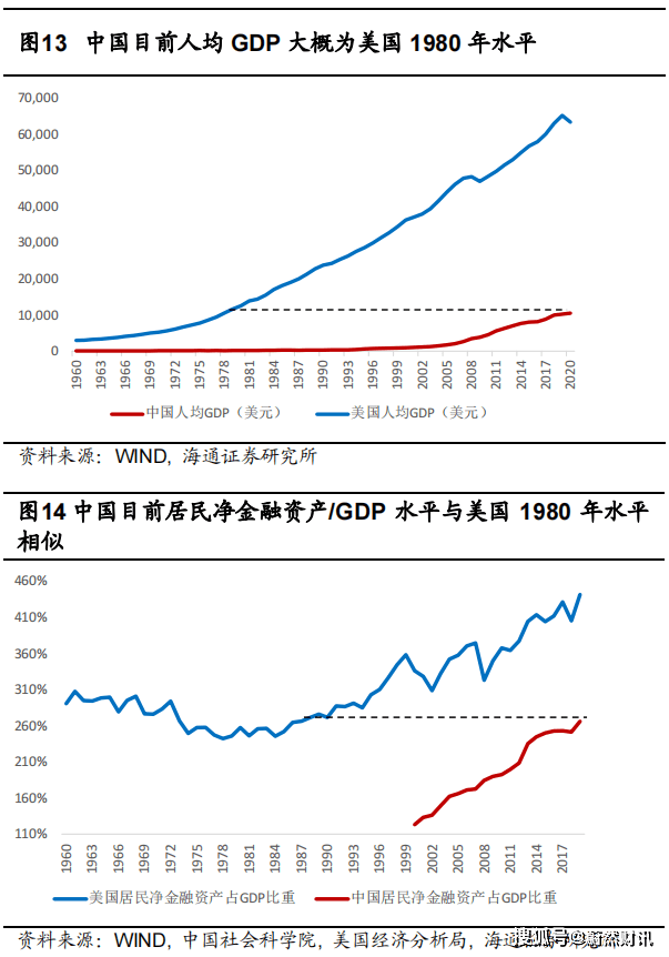 中国GDP1978到2020_2020年中国GDP 2020中国GDP是多少 改革开放那年,1978年中国GDP排第几名(3)