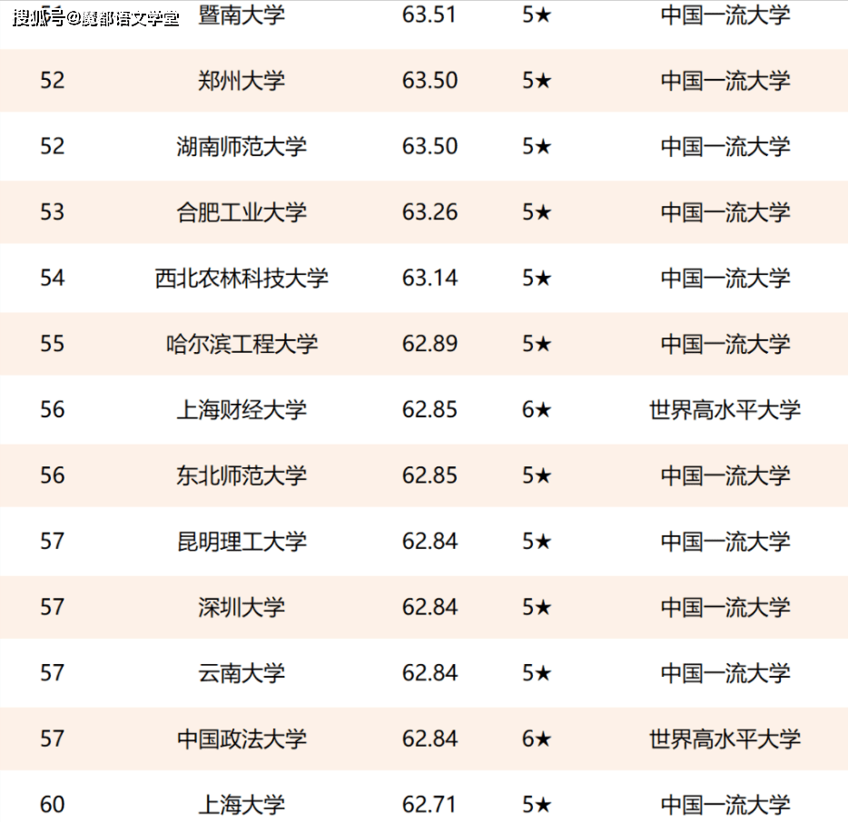 名牌大学排行榜100_中国最好大学排名前100榜单