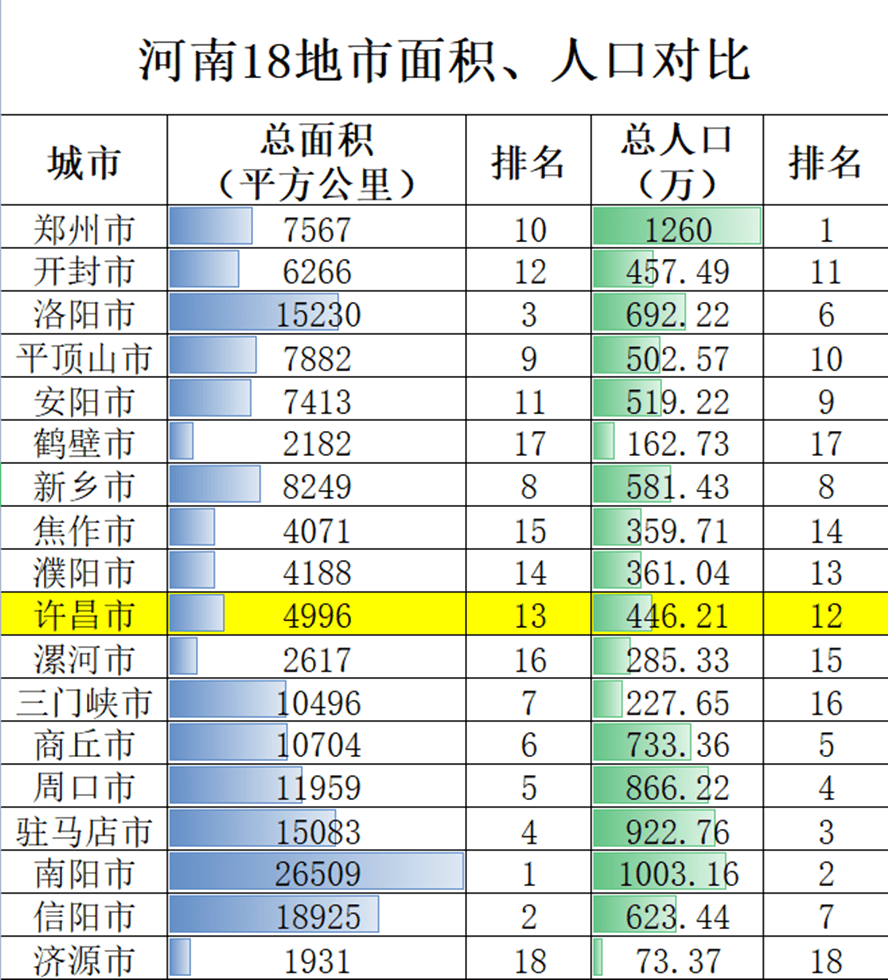 周口项城2021gdp_用数据说话 城市百强榜新鲜出炉,无锡位列16名(3)