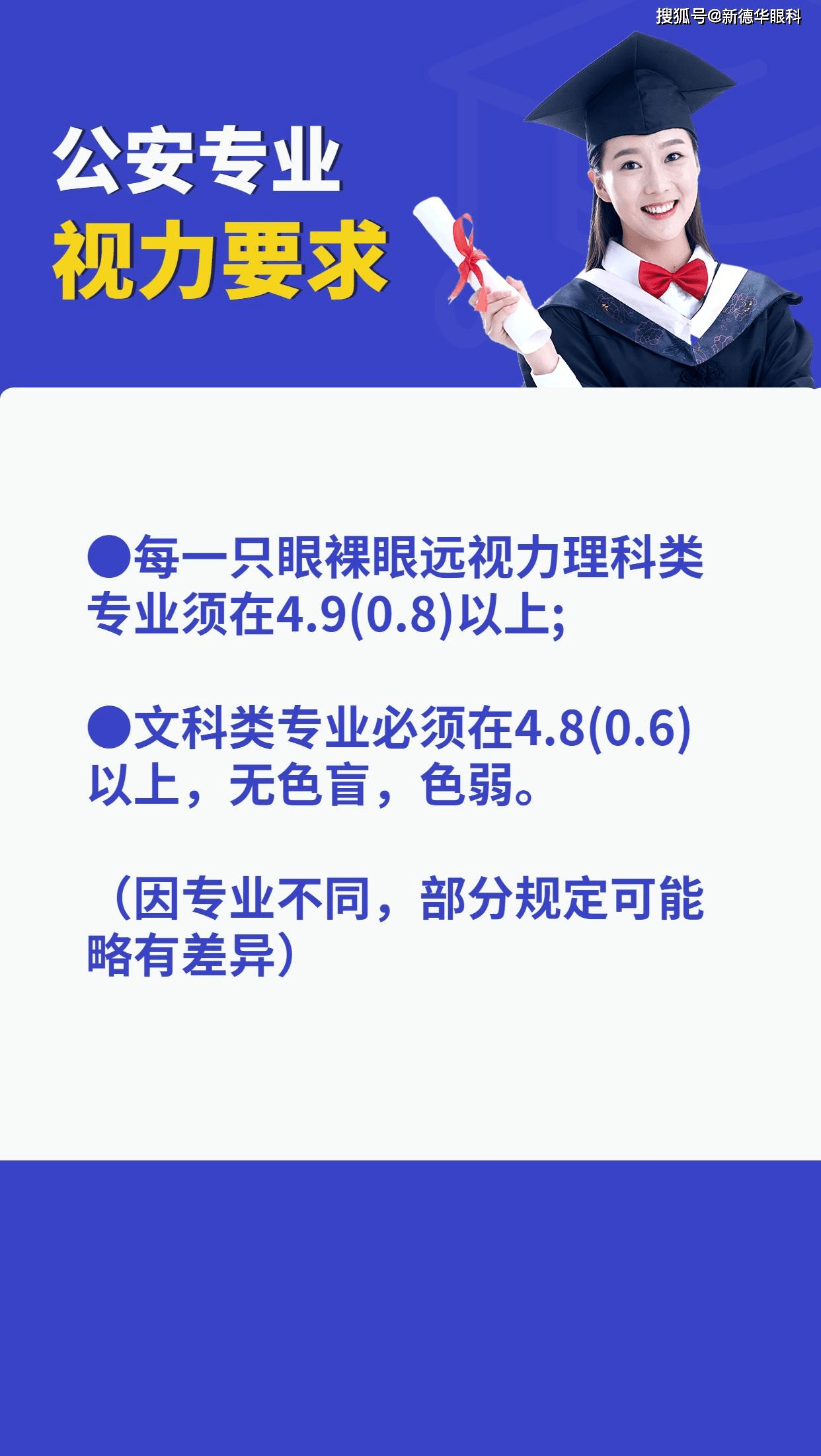 2021年近视高考生限报专业,提前了解避免被退档!