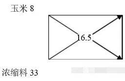 饲料配方计算的4种方法 学会任意一种就能自己设计配方 营养