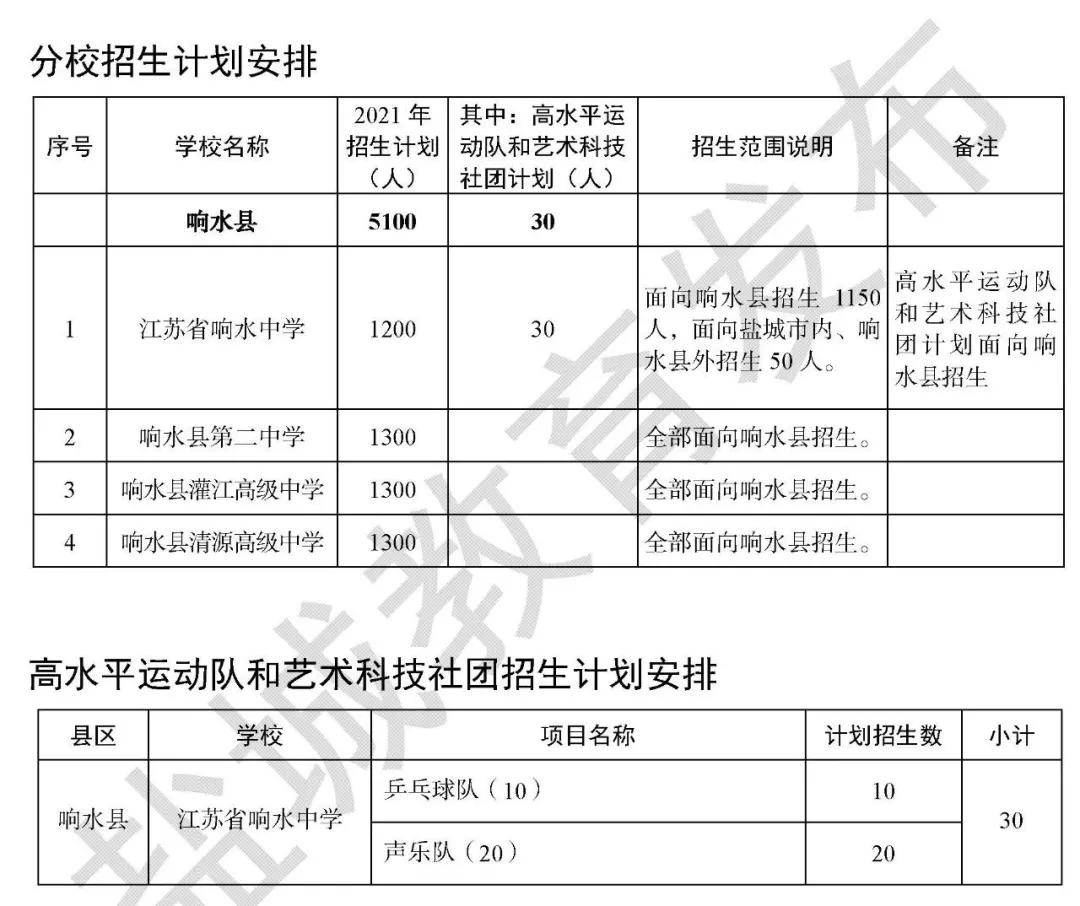 大丰区2021年gdp是多少_2021年1月份大丰区主要经济指标(3)