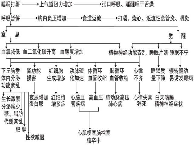 打曲谱瑞林针的危害_吸烟的危害(3)