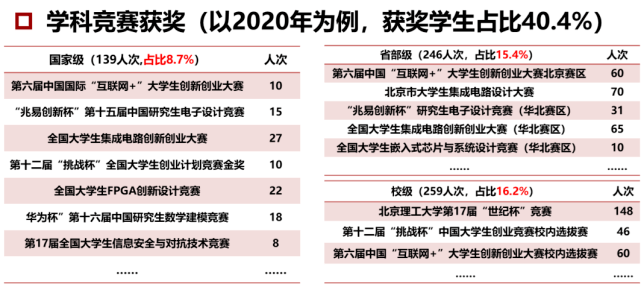 大学专业排行榜:热门专业的实力与前景