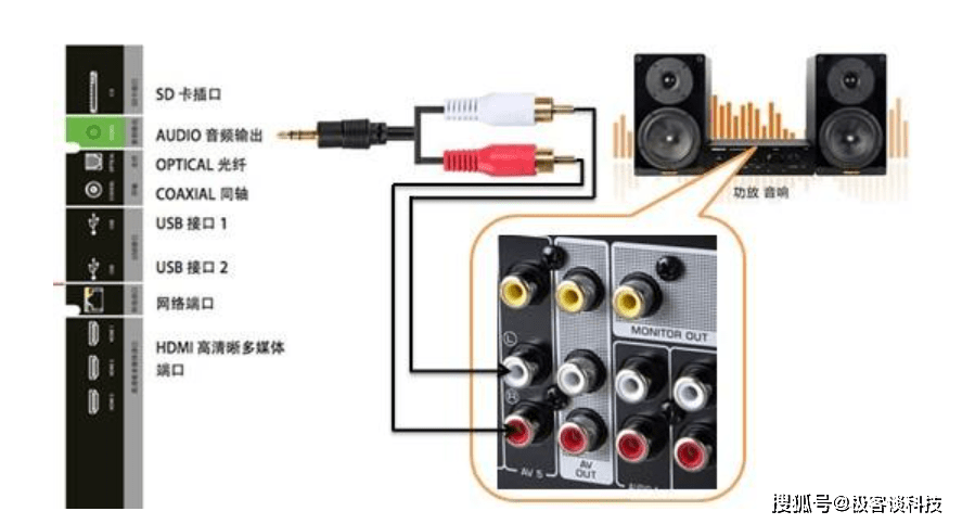 怎样连接音箱到电视机 e46f665a4baf40919b22aaa578921a45.png