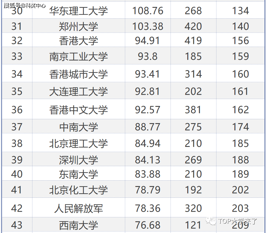 中科院abc類所名單_中科院a類學科_中科院a類研究所名單