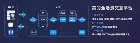 生活|美的美居赋予技术温度与人情，让智能生活更温暖