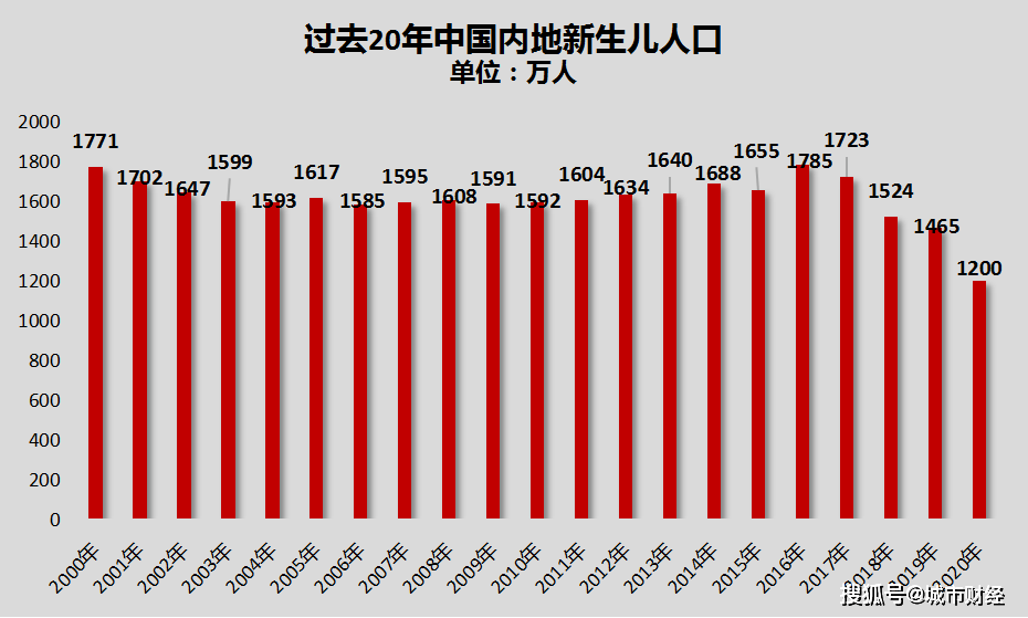 延长人口_野生鹿 深度解析六大医疗指数,但我最看好的是这只基金 今年以来的