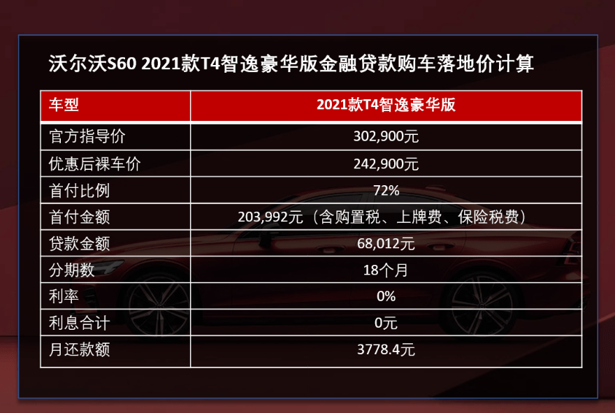 沃尔沃新车分期