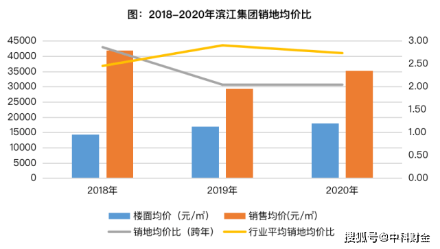 苏中建工集团2020gdp_上虞3家上榜 2020浙江企业百强榜出炉