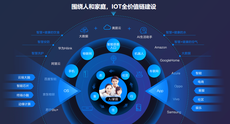 生活|美的美居赋予技术温度与人情，让智能生活更温暖