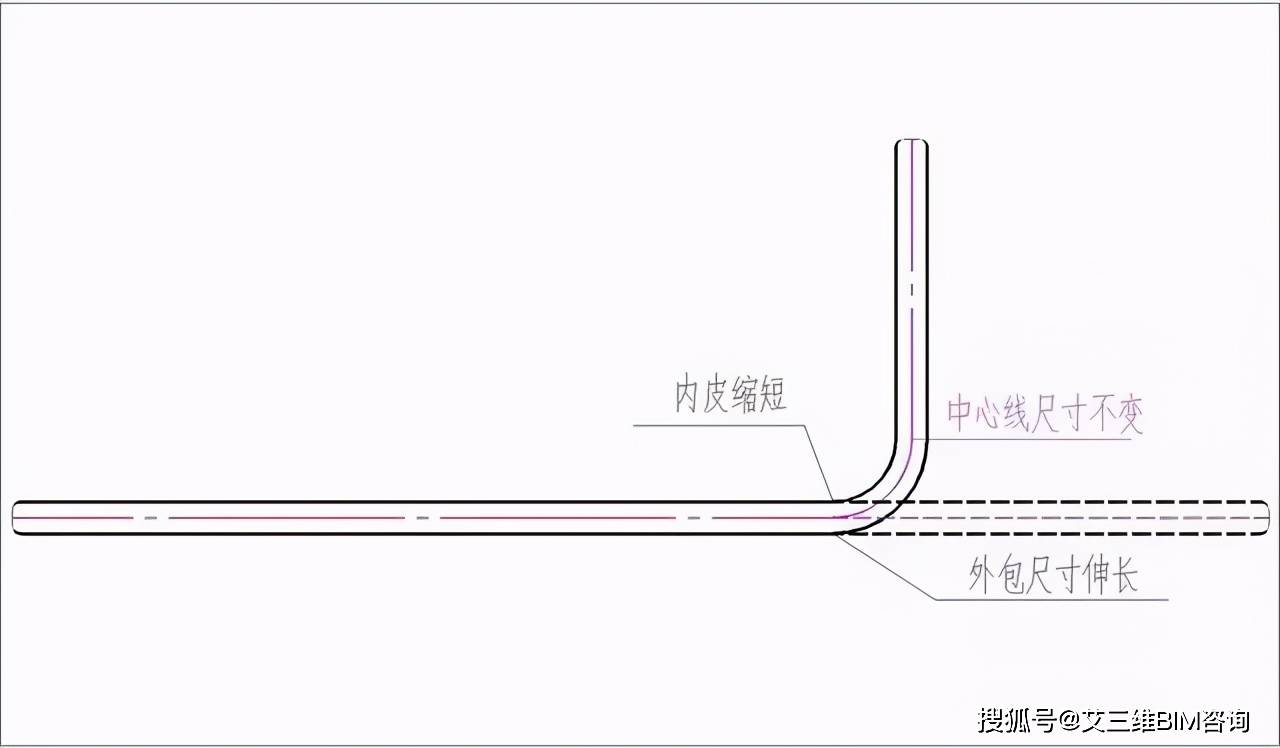 怎么样算搭接长度_钢筋搭接长度规范表(3)