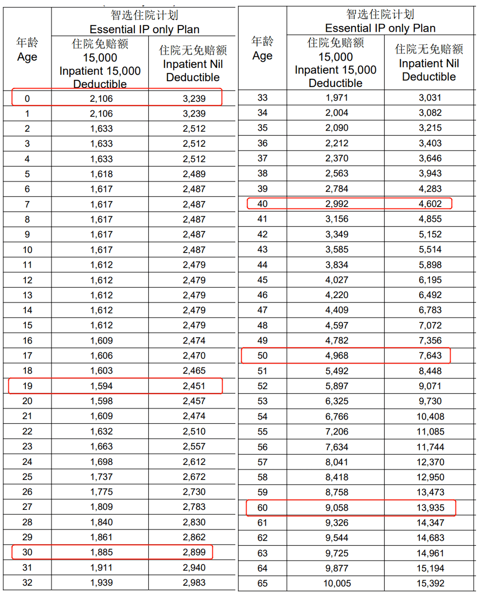 盘锦人口2021_2021国考盘锦地区报名人数分析 审核通过人数已达501人,仍有1个岗(2)