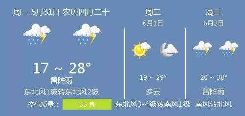 21年5月31日衡水的天气 温度