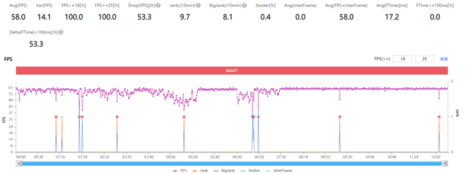 上手|强劲且轻薄的骁龙888游戏手机，西装狂魔腾讯红魔6R上手