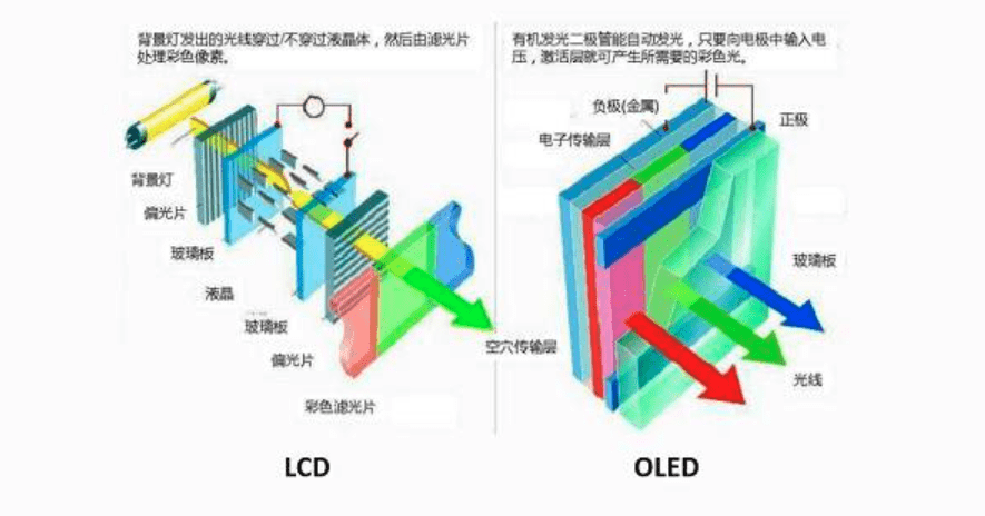 多块屏幕电视是什么原理_屏幕漏液是什么样子