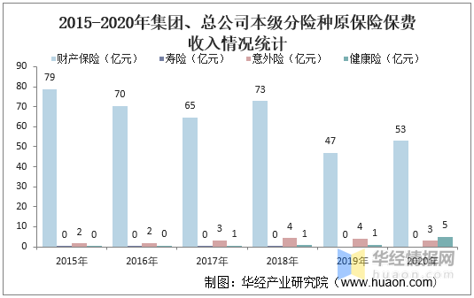 保险业保费收入纳入GDP统计_保险业的我国保险业现状