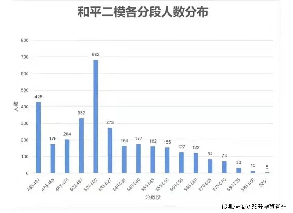 沈北新区gdp2021_沈阳3月九区最新房价出炉 赶紧看看你家房子降没降价