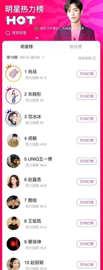 明星热度排行榜_范冰冰哭笑不得,明星最新热度榜公布,她的名次令人意外