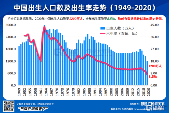 人口下滑_人口增长之外, 七普 数据揭示的新变化(3)