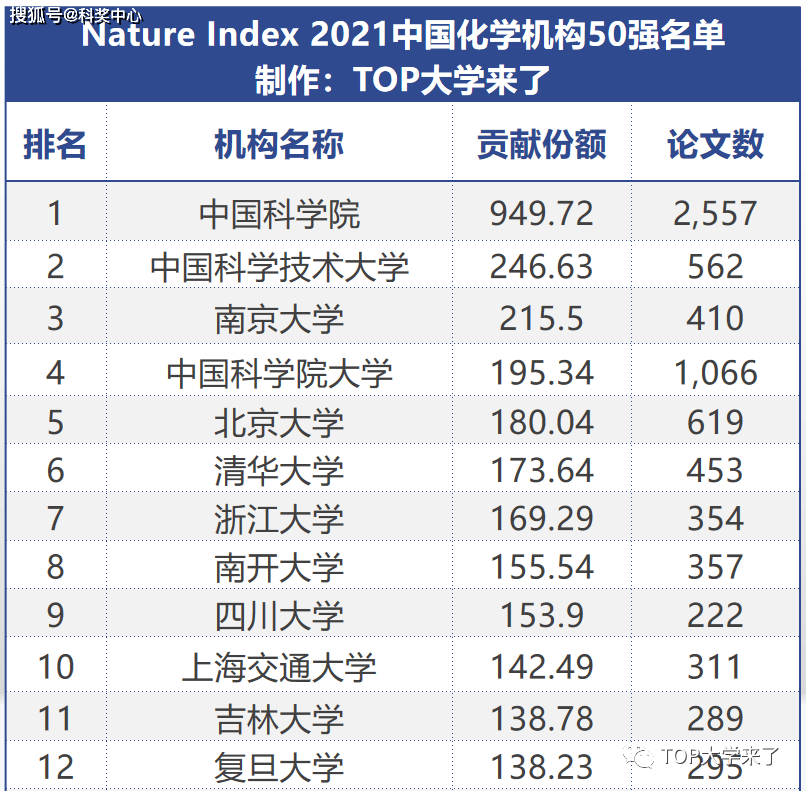 中科院abc類所名單_中科院a類學科_中科院a類研究所名單