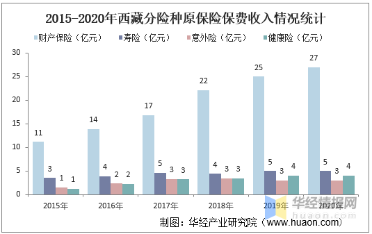 保险业保费收入纳入GDP统计_保险业的我国保险业现状