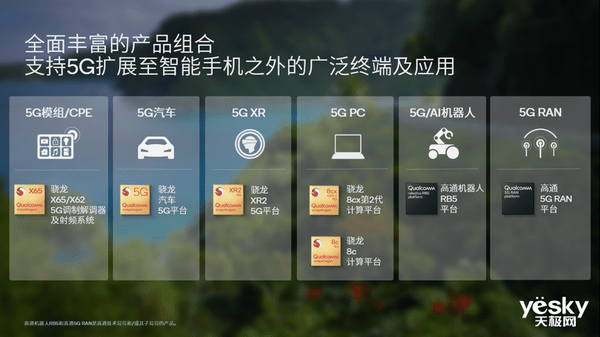 從社交通訊到移動辦公再到娛樂出行 歡迎你進入驍龍小宇宙 科技 第11張