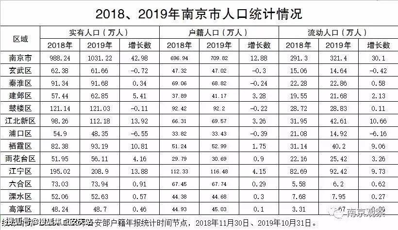 江宁区各地gdp排名_2016 2017 2018年江苏省内各地区GDP排名情况