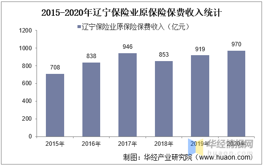 辽宁阜新2020年gdp_31省份2020年GDP出炉 辽宁2.5万亿相当于黑龙江与吉林总和(2)