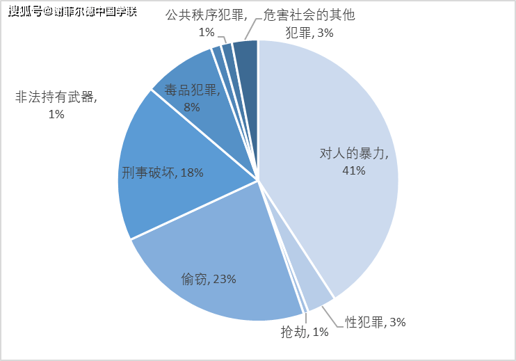 成年人口比例_单身成年人口2.4亿,90后男女比例失调,你凭什么不单身