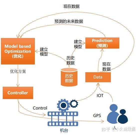 分析|制造业如何进行生产质量预测？1000字解决方案来了！