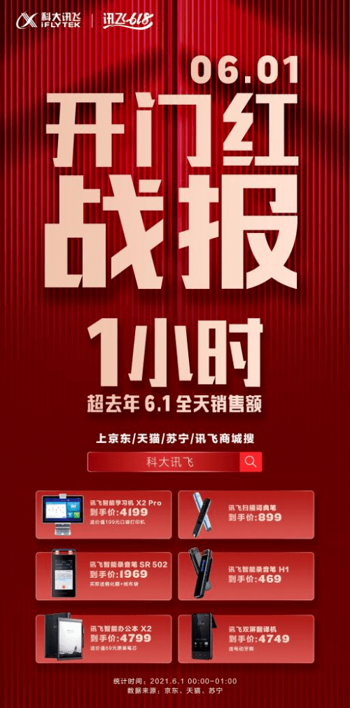 办公|1小时超全天！618开门红讯飞消费者产品火爆开卖