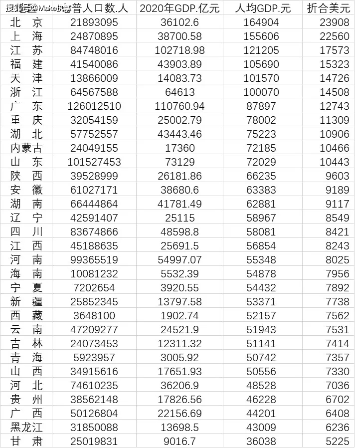 为什么山东gdp远超过浙江_江苏人均GDP比浙江高,为什么江苏人均可支配性收入要比浙江低(3)