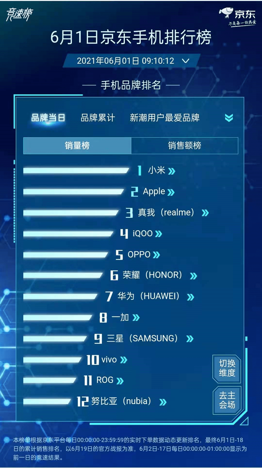 【dy业务平台全网最低雷神
/雷神业务平台在线】 【dy业务平台全网最低雷神
/雷神业务平台在线】
