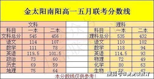 医学院在河南录取学校排名_医学类大学在河南录取分数线_河南医学类大学排名及分数线