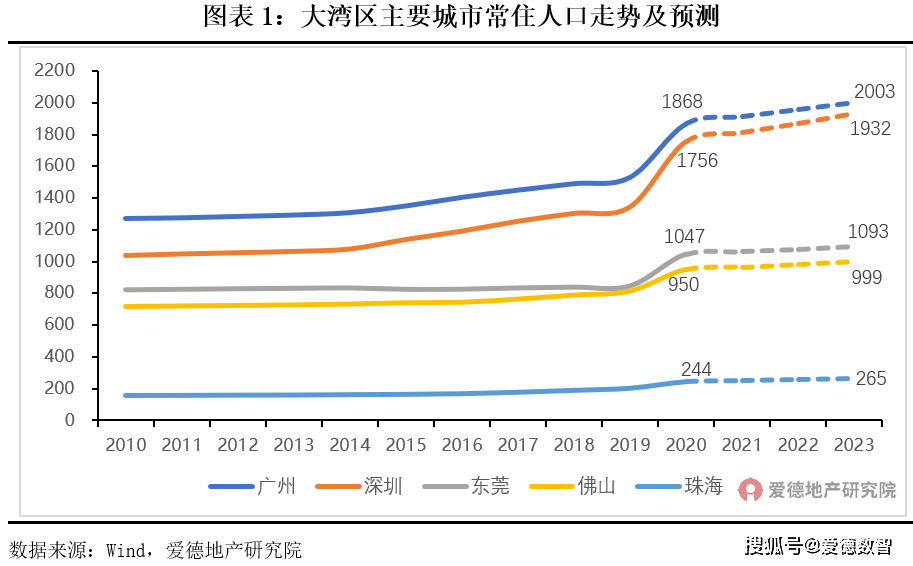 珠海的人口_没有悬念,珠海今年人口增幅还是全国第一(3)