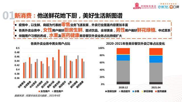 2021年天津政府报告GDP_600字极简 政府工作报告 中,这就是2021年的天津(3)