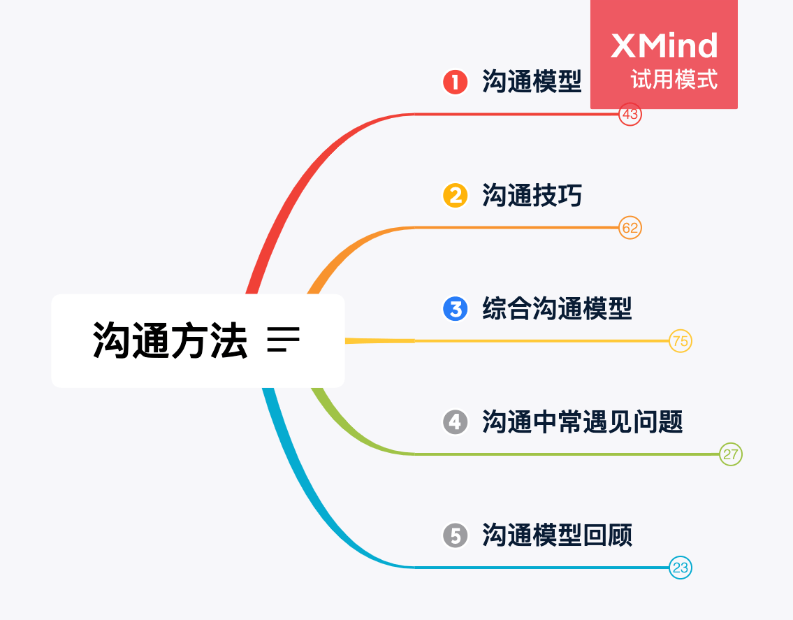 什么是有效的沟通?掌握这个模型和技巧,你也能舌战群儒!