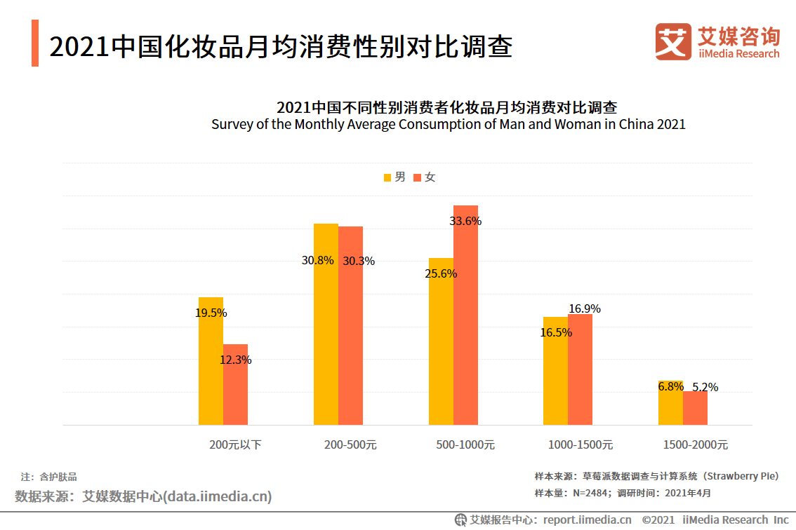 2021年甘肃武都gdp_国内最为市民 着想 省会(3)