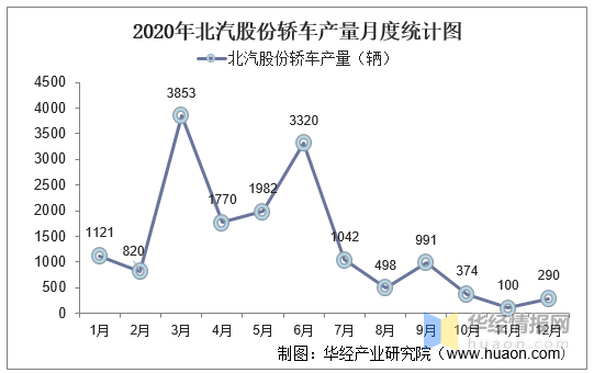 我国汽车产业的gdp股份_2018年中国汽车行业产销量预测及人均 GDP 与汽车千人保有量分析(2)