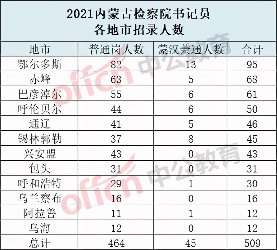 内蒙古汉族人口比例_汉地十八省指的是哪十八省(3)